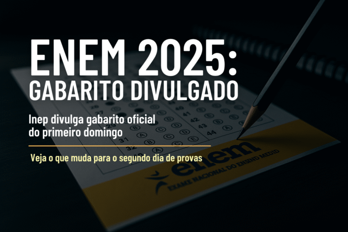 Arte gráfica com cartão-resposta do Enem 2025 e texto “Gabarito divulgado”.