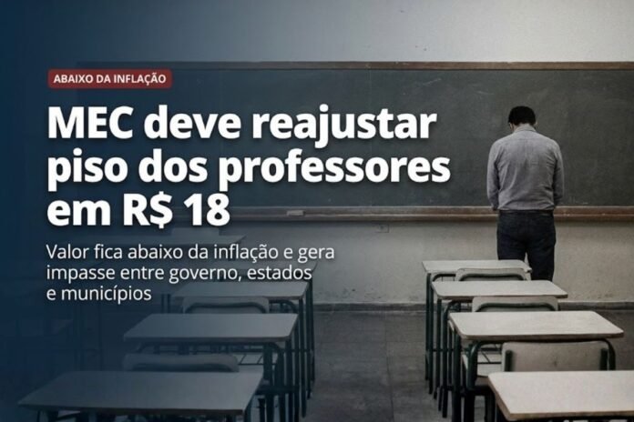 Reajuste do piso dos professores proposto pelo MEC fica abaixo da inflação