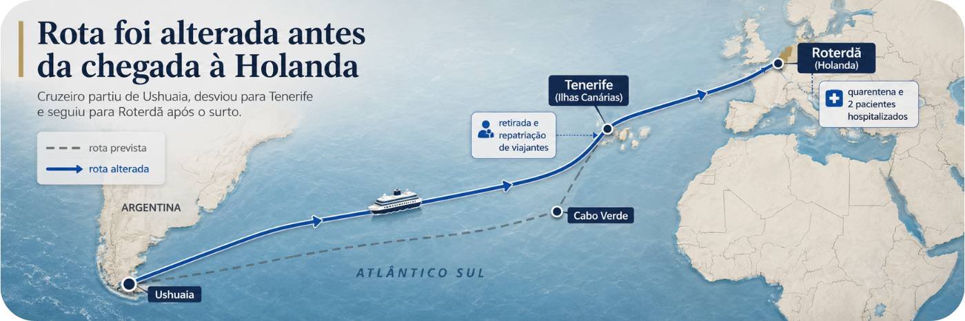 Mapa em banner mostra a rota alterada de cruzeiro entre Ushuaia, Tenerife e Roterdã após surto de hantavírus