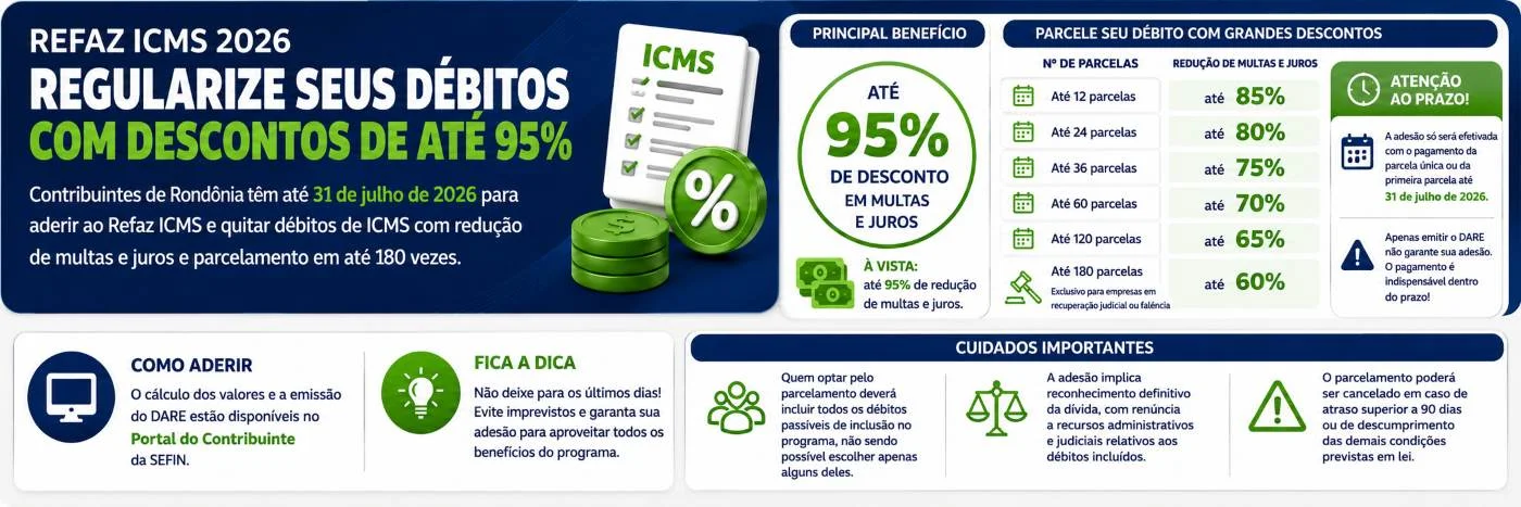 Prazo para pagamento do DARE na regularização de ICMS