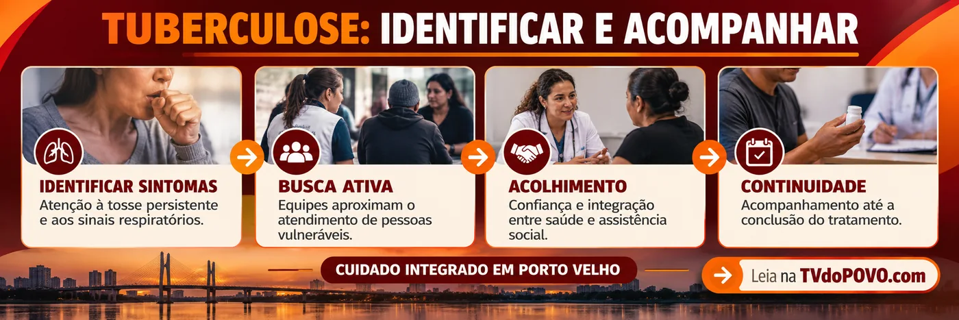 Infográfico sobre identificação de sintomas, busca ativa, acolhimento e continuidade do tratamento da tuberculose.