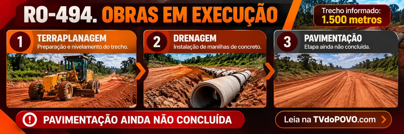 Infográfico RO-494 em Primavera: terraplanagem, drenagem e pavimentação ainda não concluída.